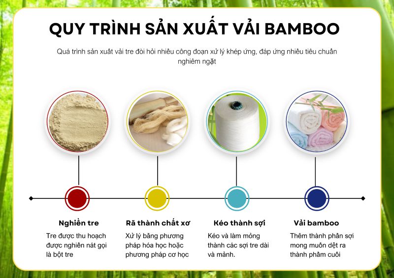 Quy trinh sản xuất vải bamboo
